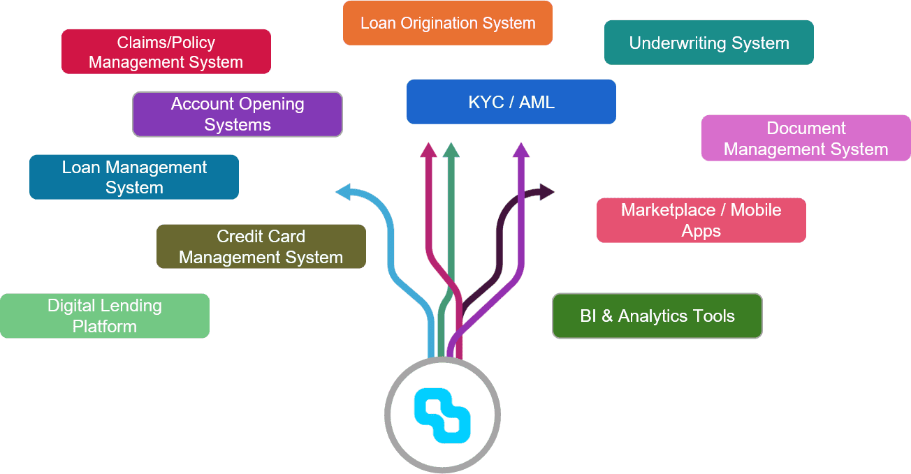 integration-landscape